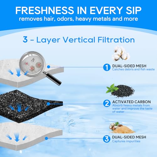 8 Pcs Filter Cartridges Compatible with Tetra Whisper Bio (Medium,8 Pack)