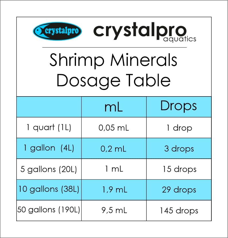 Shrimp Minerals 4.2 Oz (125 ml)
