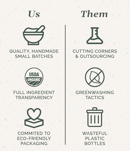 Certified Organic Dog Shampoo and Conditioner