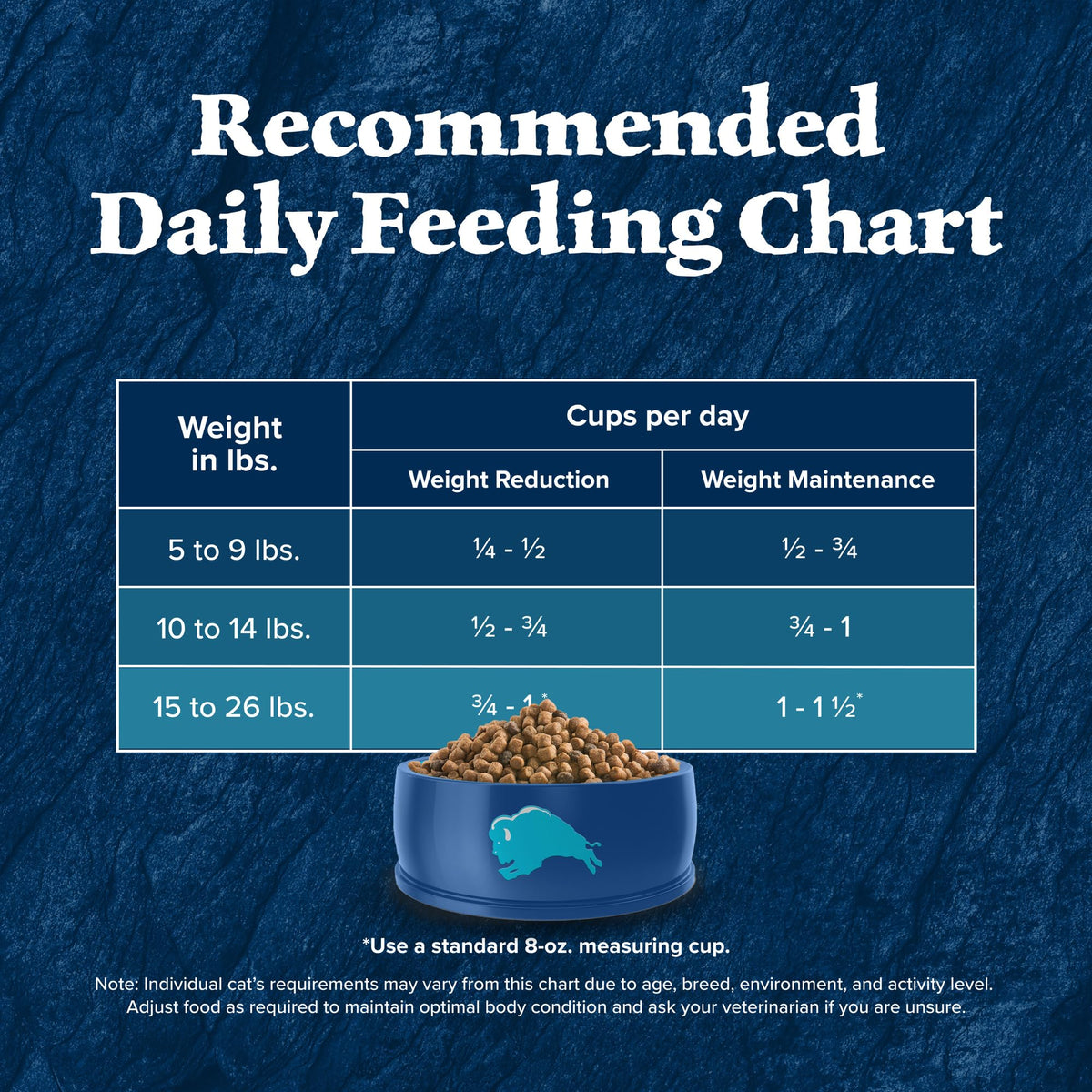Blue Buffalo Wilderness Chicken Weight Control Dry Cat Food (5 Pound (Pack of 1))
