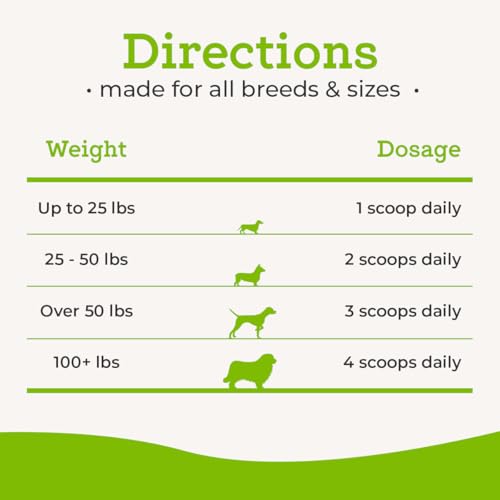 Dr. Joseph's VetPro Complete Advanced Pre & Probiotics Powder for Dogs