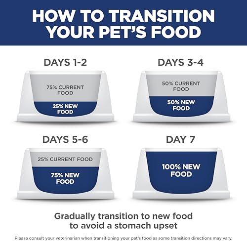 Sensitive Stomach & Skin Grain
