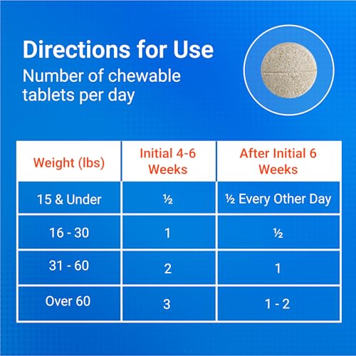 Nutramax Cosequin Joint Supplement (60 count / MSM)