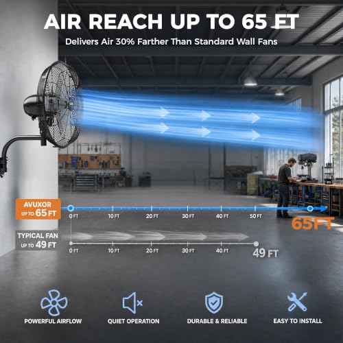 24" Industrial Wall Mount Fan with Remote (24 Inch-Remote Control)