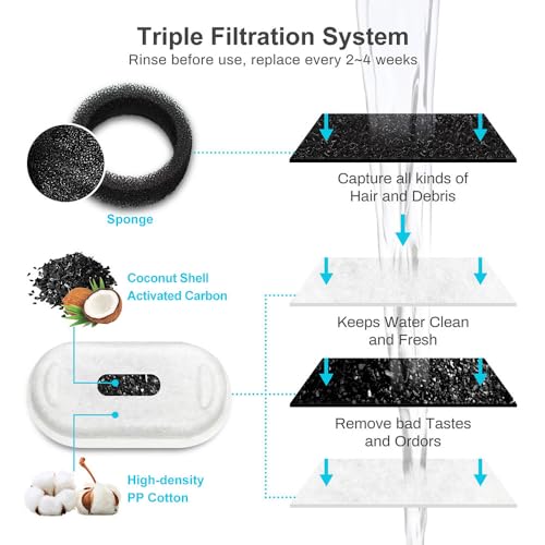 Cat Water Fountain Filters