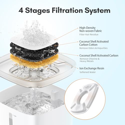 Cat Water Fountain Filter