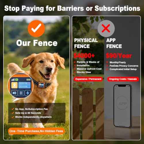 Wireless Dog Fence