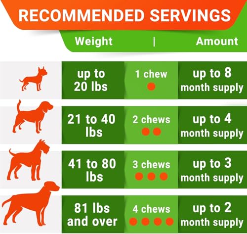 Dog Probiotics Chews for Digestive Health & Gut Support (Probiotic Chews / 240Ct (Chicken))