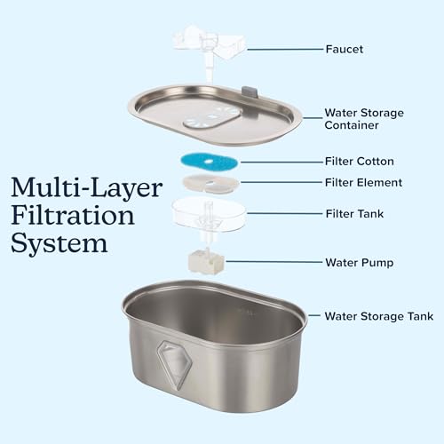 Cat Water Fountain (Stainless Steel and PC)