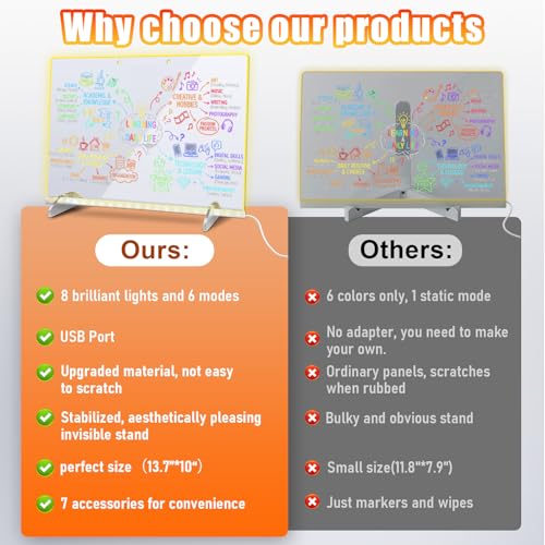 LED Note Board with Colors (Off White / 13.7"*10")