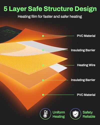 10" x 20.75" Seedling Heat Mat with Thermostat Controller Combo Set (10x20.75 Heat Mat with Thermostat)