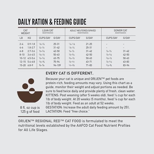 Grain Free WHOLEPREY Dry Cat Food Regional Red Recipe 12lb Bag (12 Pound (Pack of 1))