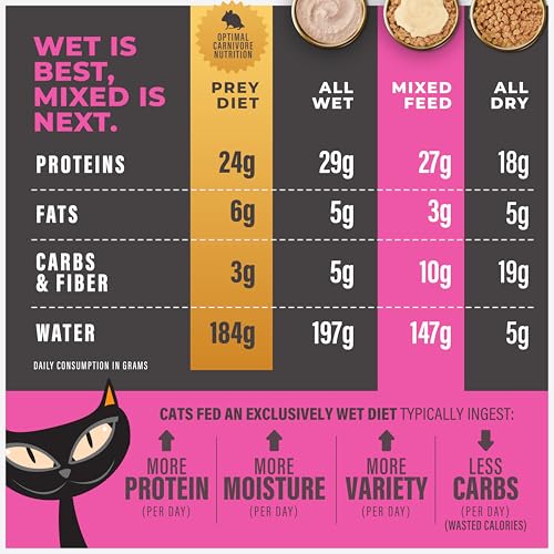 Solutions Cat Food Topper