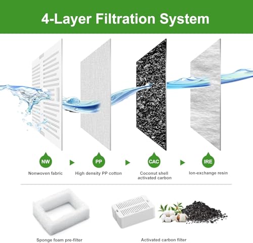 Pet Fountain Filters