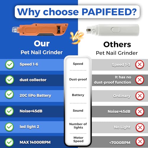 PAPIFFEED Dog Nail Grinder