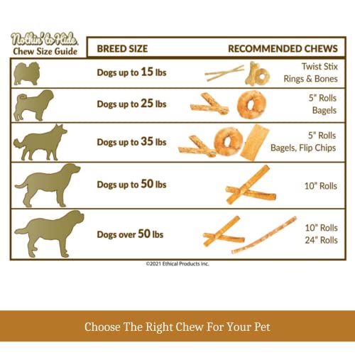Nothing to Hide Natural Rawhide Alternative Twist Stix for Dogs (2.3 Ounce (Pack of 3))