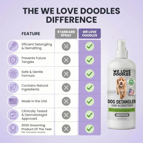 Dog Detangler Spray