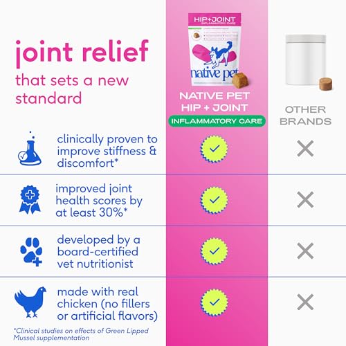 Inflammatory Care (60 Count)