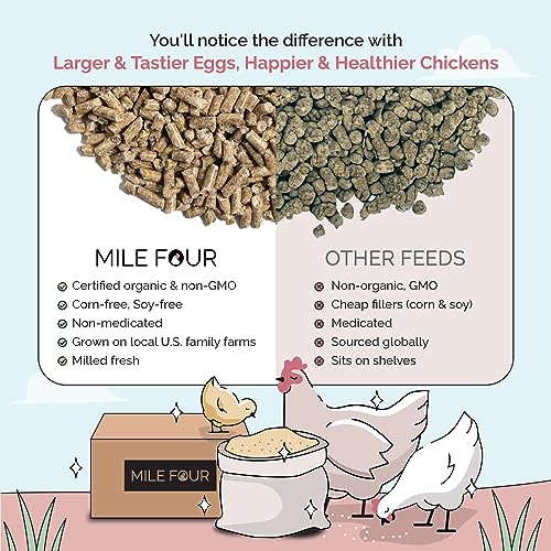 Organic Chicken Feed (Pellet / 2 Pound (Pack of 1))