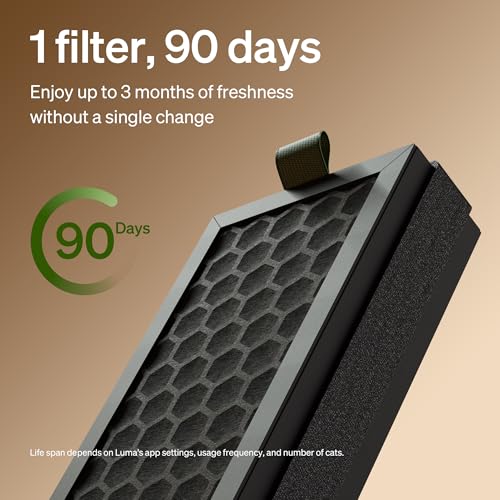 Carbon Filter Replacement 2 Pack for Luma Automatic Cat Litter Box (Black / Air Purifier Filter 2 pack)