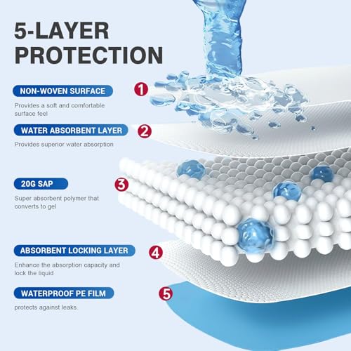 Bed Pads Disposable 40"X60" Chucks Pads Oversized Underpads with 200 Gram (40"x60"-30counts)