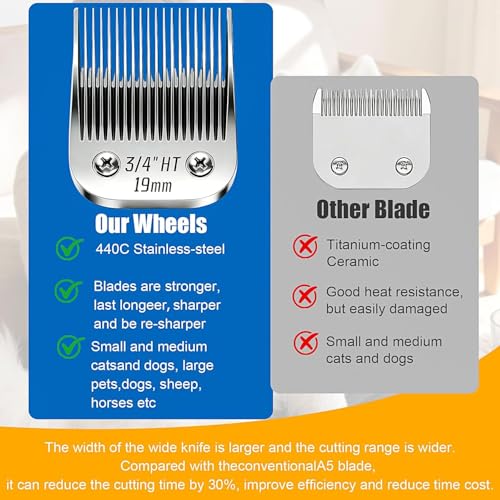 3 4" HT Dog Grooming Blade Compatible with Andis A5 (Silver/Size 3/4)