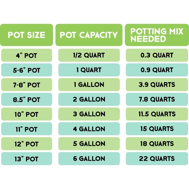 Tropical House Plant Potting Mix (2 Quarts)