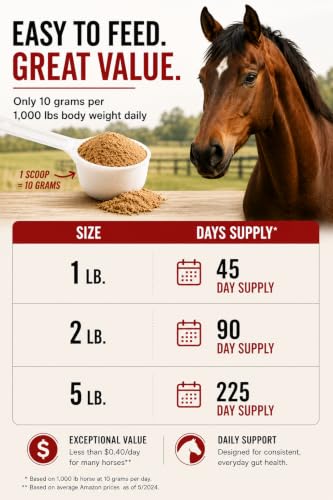 GI Renew Probiotics for Equine (5 lb)