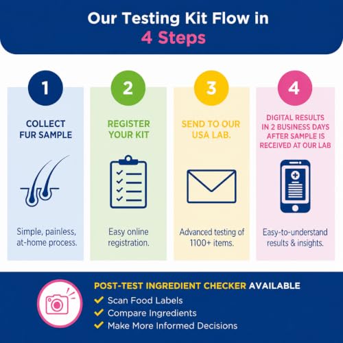Pet Intolerances Insight Kit (Premium)