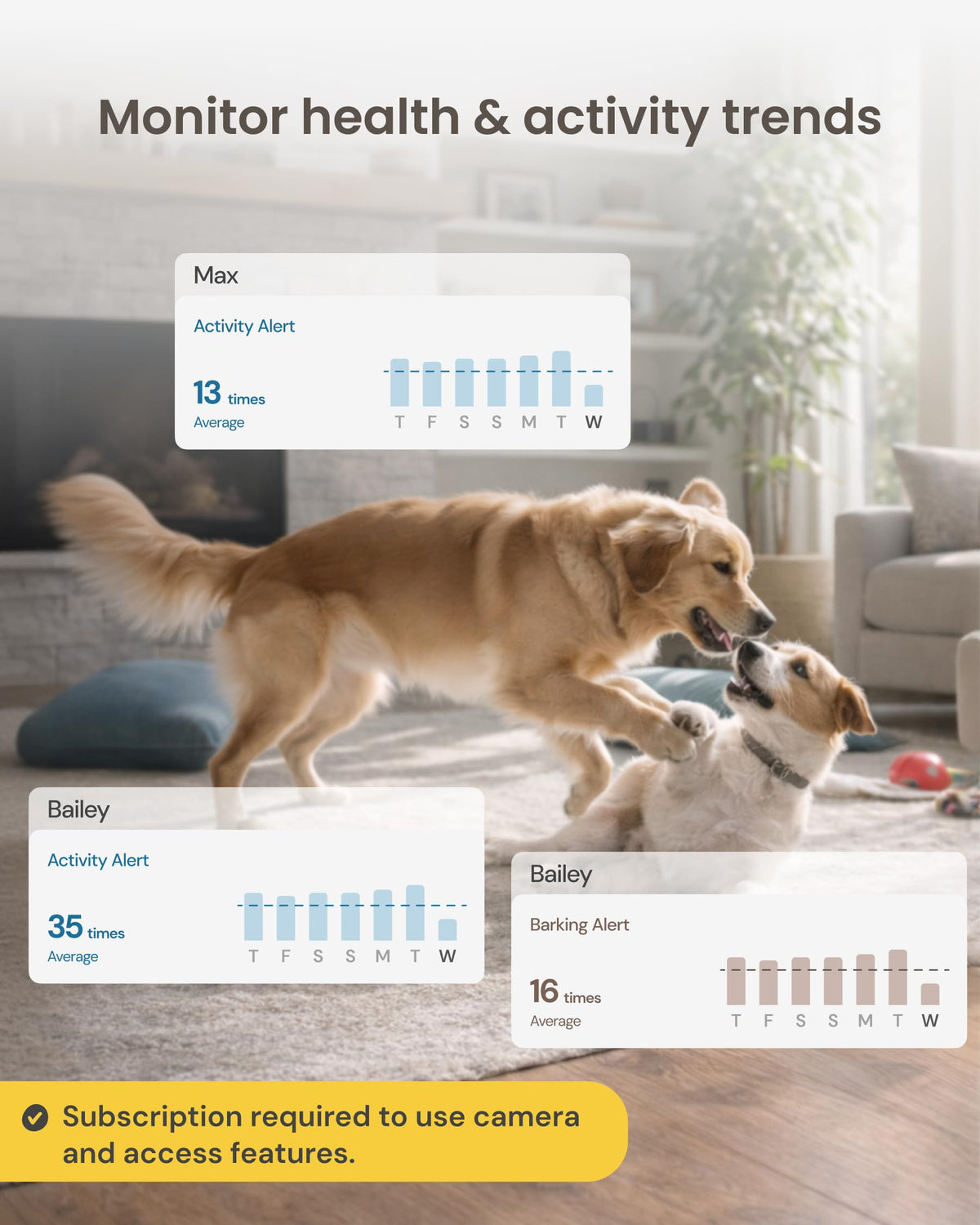 Mini 360° Pet Camera [Paid Plan Required to Activate] (Mini 360° Camera / Subscription Required to Activate)