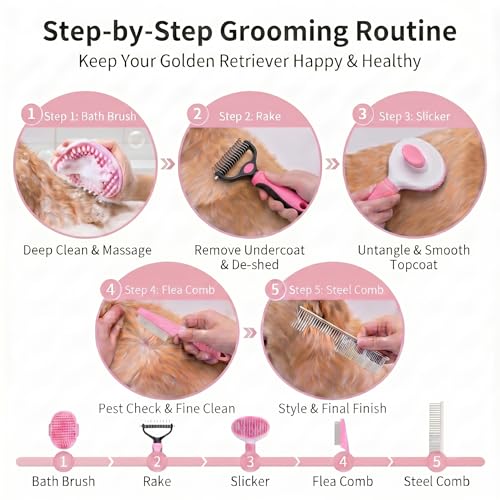 5-in-1 Dog Grooming Kit with Self Cleaning Brush & Rake, Pink (Pink)