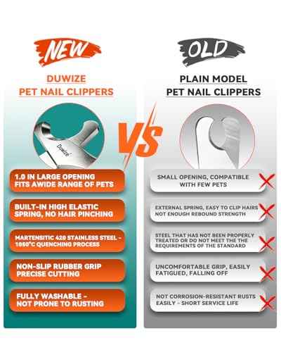 Dog Nail Clippers (blue)