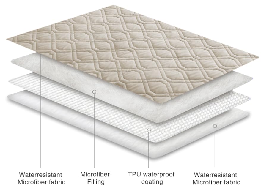 Waterproof Dog Bed Blankets Cover for Bed Couch Sofa Reversible (30x70 Inch (Pack of 1) / Khaki+khaki)