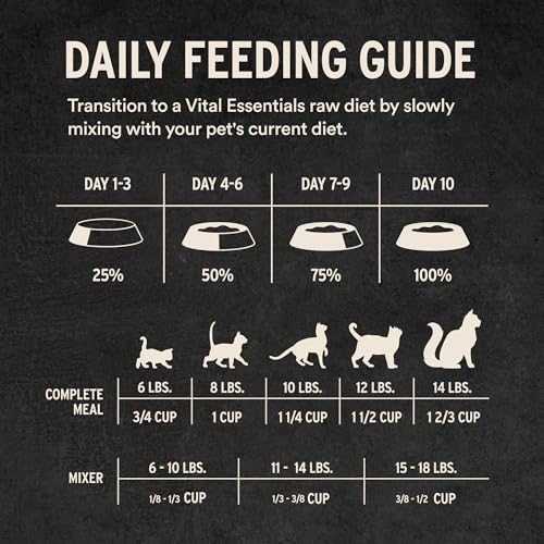 Freeze Dried Cat Food (8 Ounce (Pack of 1))