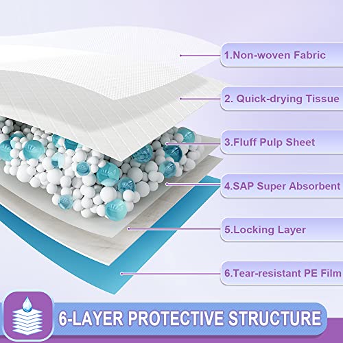 Puppy Pee Pads 22"x23" (22" x 23" (80 Count Standard))