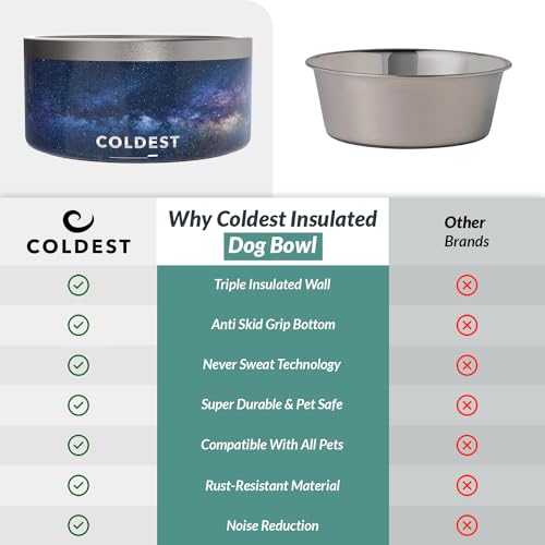 Coldest Dog Bowl (200 oz / Into The Beyond)