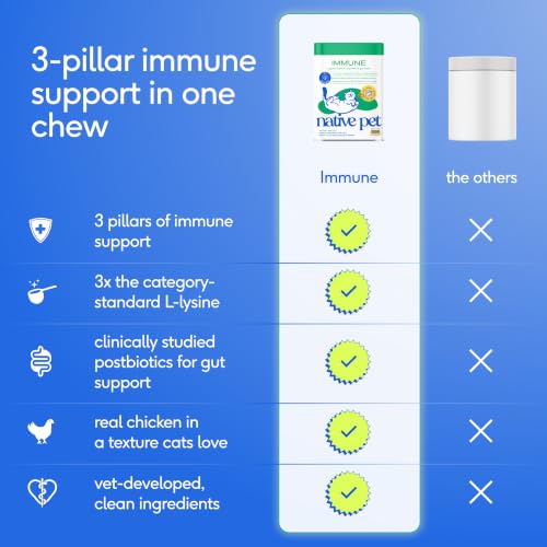 Cat Immune Support (30-Day Supply)