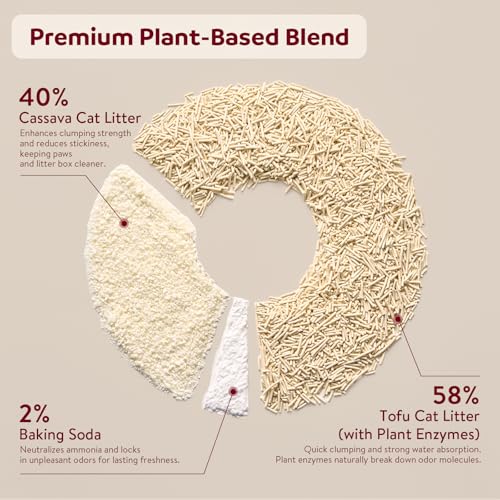 Premium Cassava & Tofu Cat Litter (5.5lbsx1bag)