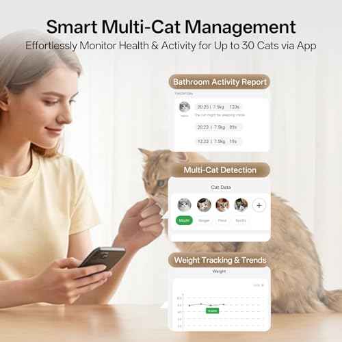 Self Cleaning Litter Box for Multiple Cats (White)