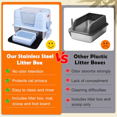 Stainless Steel Litter Box with Lid (Blue(With Mat&Step))