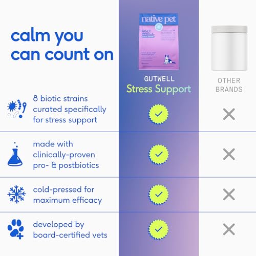 GutWell Stress Support (60 Count)