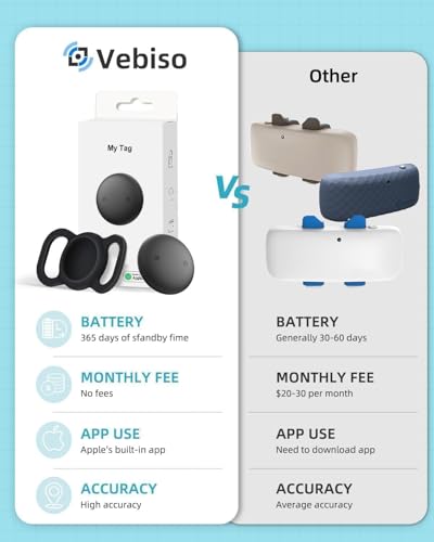 GPS Tracker iOS Only (Black-IOS / 2 Pack)