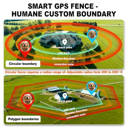 Wireless Dog Fence