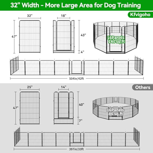 Dog Playpen Outdoor Extra Wide 16 Panels Heavy Duty Dog Fence 47" (32"W x 47"H)