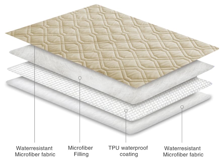 Waterproof Dog Bed Cover Pet Blanket for Furniture Bed Couch Sofa Reversible (30x90 Inch (Pack of 1) / Beige+taupe)