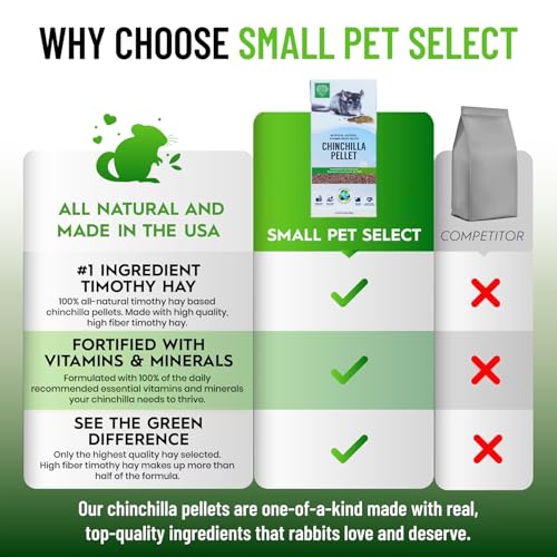 Chinchilla Pellet Food