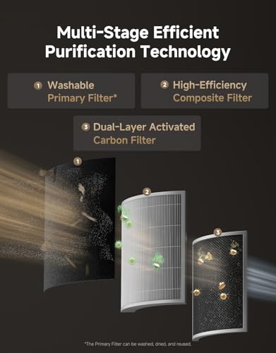 Pet Air Purifier AP10 (Grey)