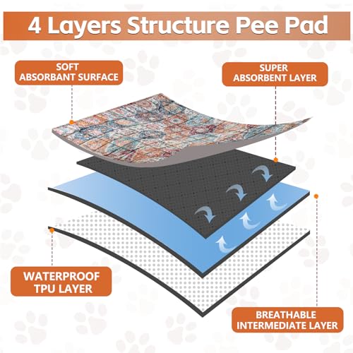 Washable Thickened Pee Pads for Dogs (36" x 42" (2 Pack, Thickened) / Orange)