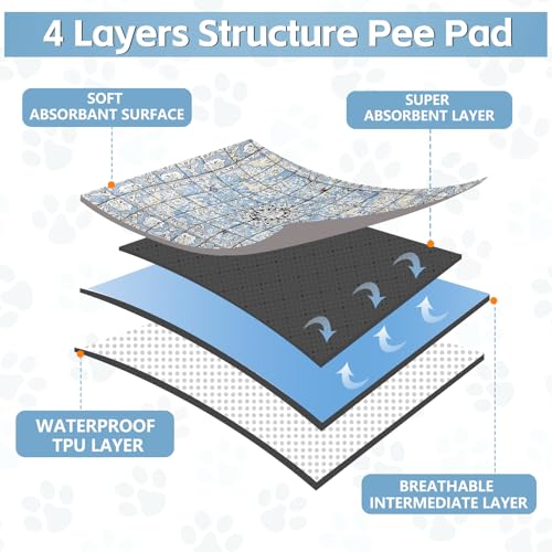 Washable Thickened Pee Pads for Dogs (36" x 42" (2 Pack, Thickened) / Blue-2)