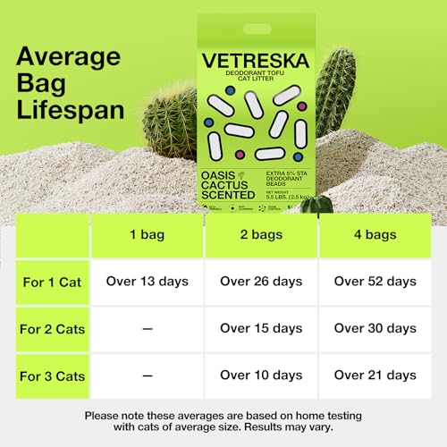 Tofu Cat Litter (2 bag)